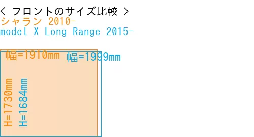 #シャラン 2010- + model X Long Range 2015-